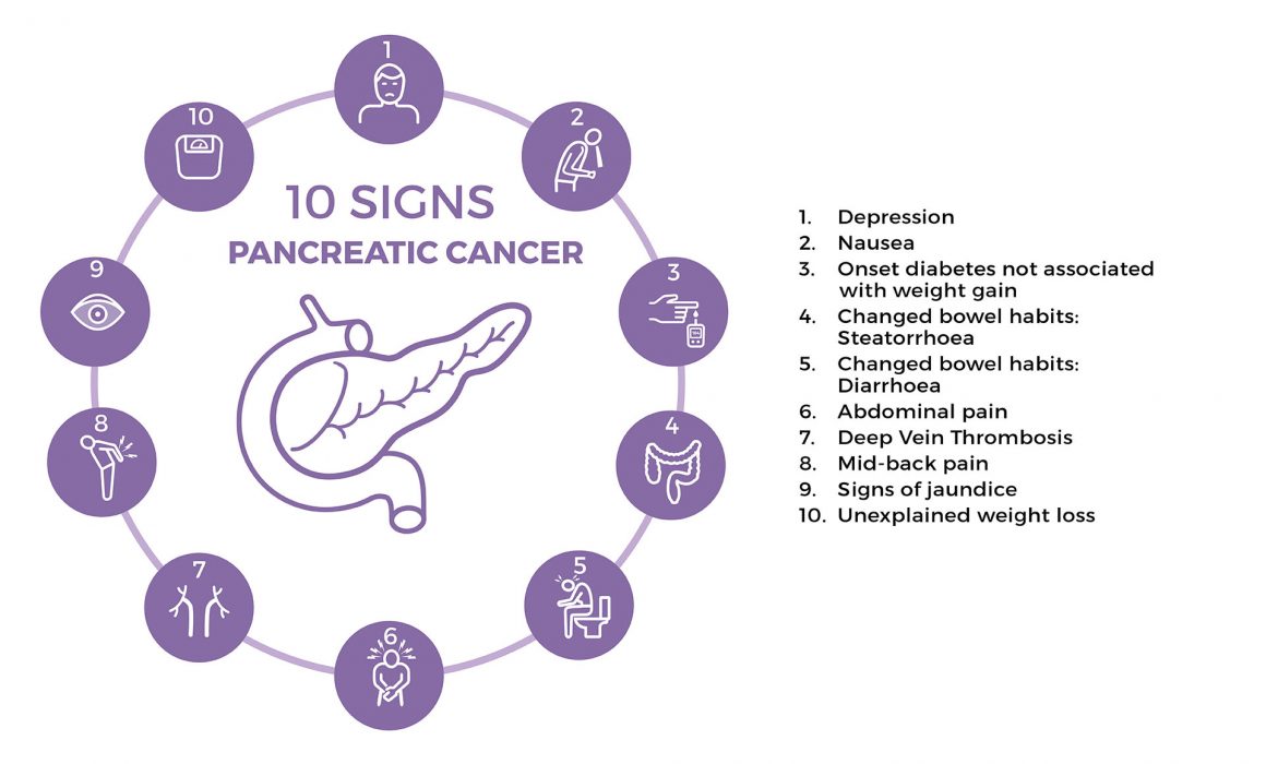 Pancreatic Cancer Signs